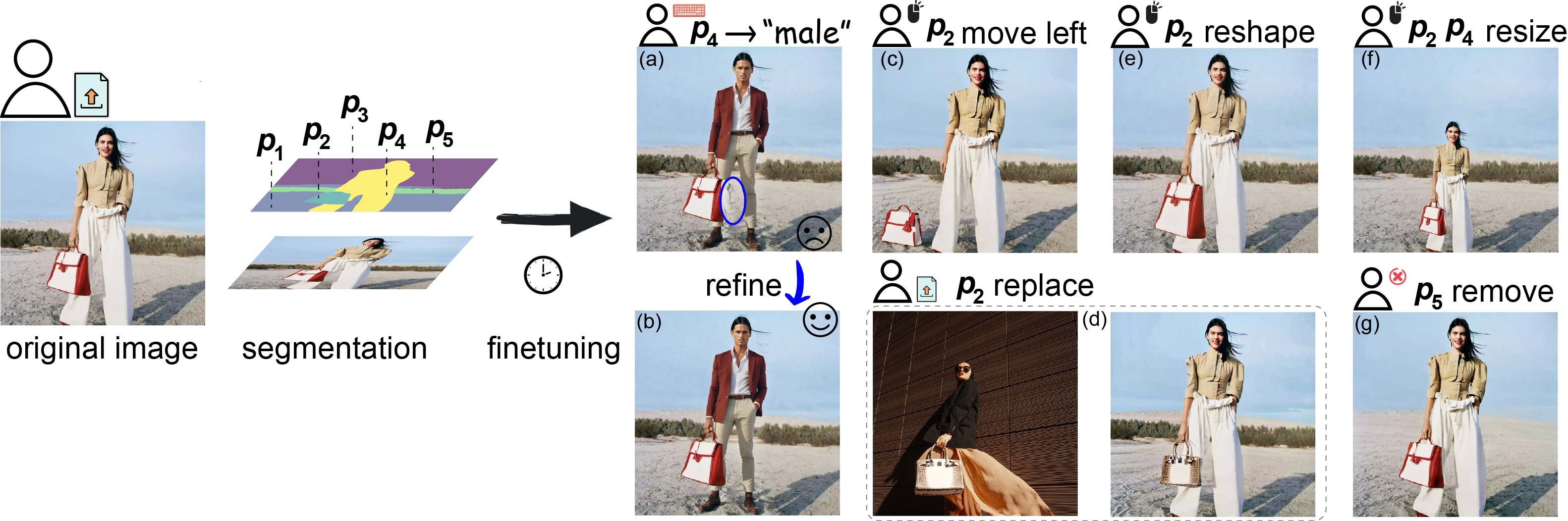 An Item is Worth a Prompt: Versatile Image Editing with Disentangled Control