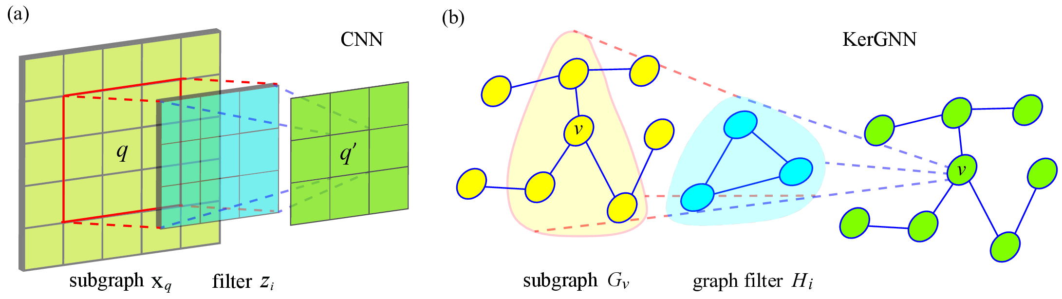 KerGNNs: Interpretable Graph Neural Networks with Graph Kernels